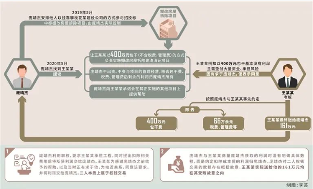 住建局長“掛靠”建筑企業參與招投標！獲刑11年